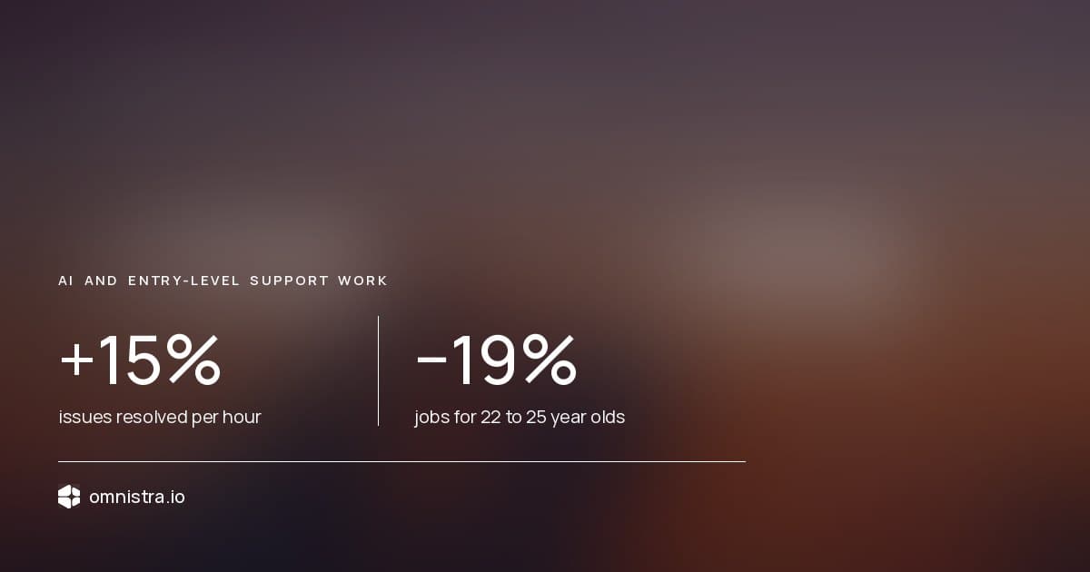 Will AI Replace Call Centre Jobs in Bangladesh?