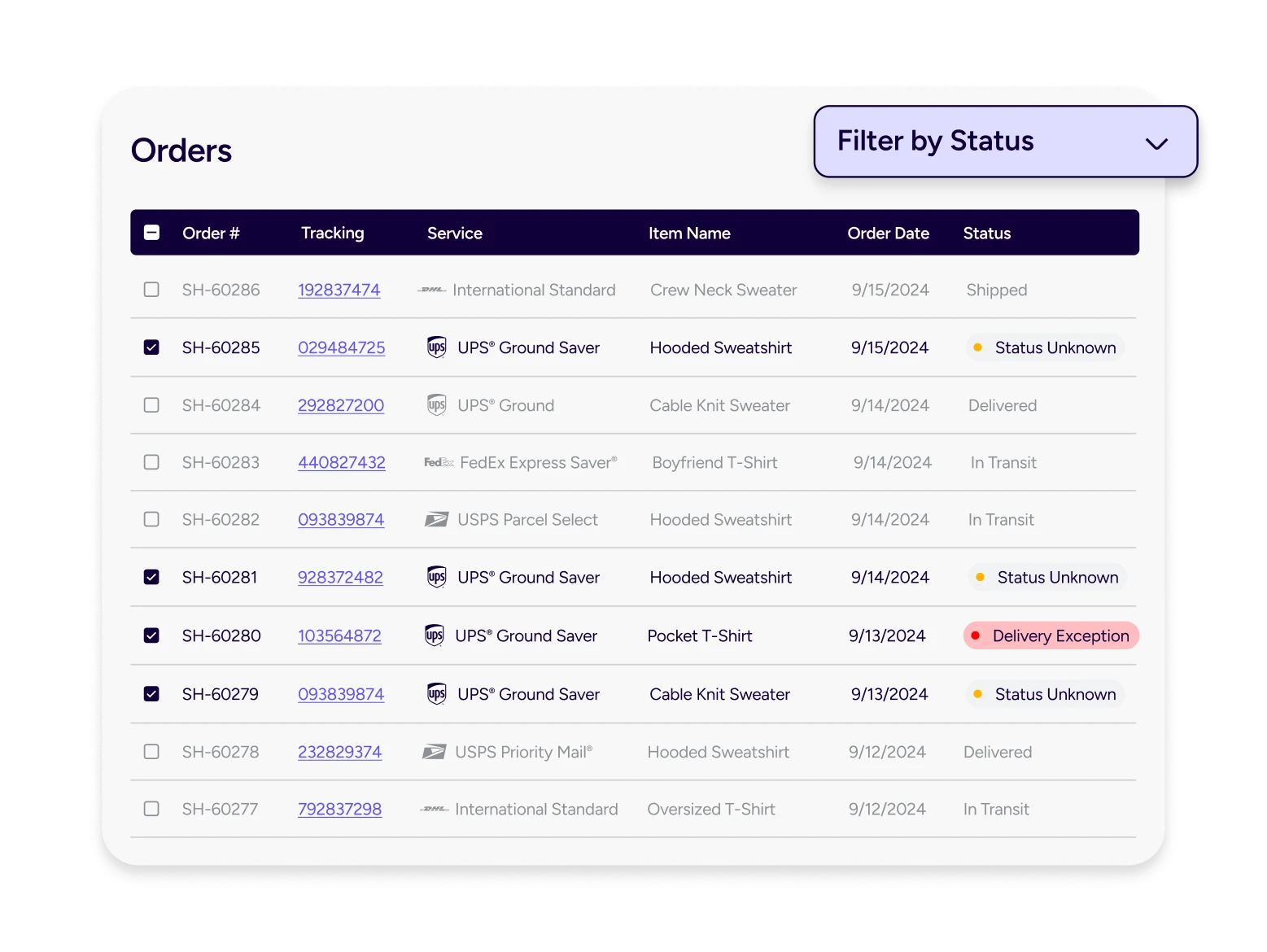 Orders table showing delivery performance issues