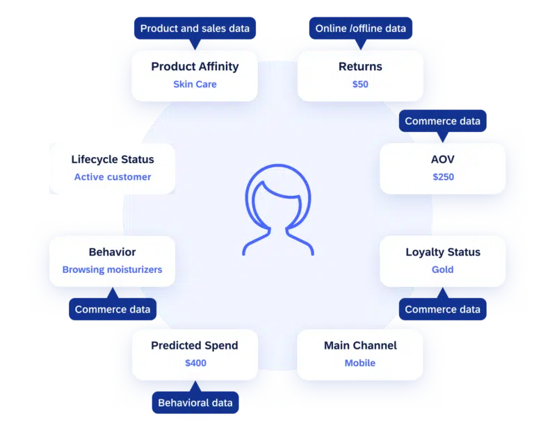 AI-powered marketing automation dashboard